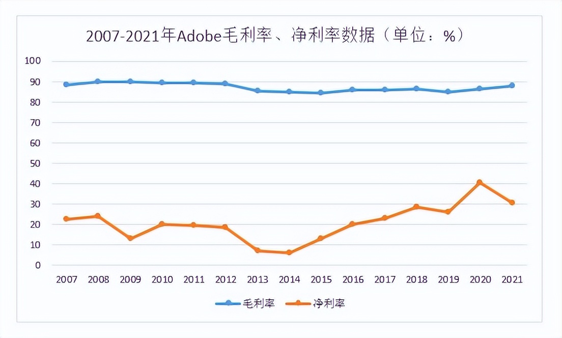 教主再探美图—国产替代浪潮下,美图质变已到关键节点