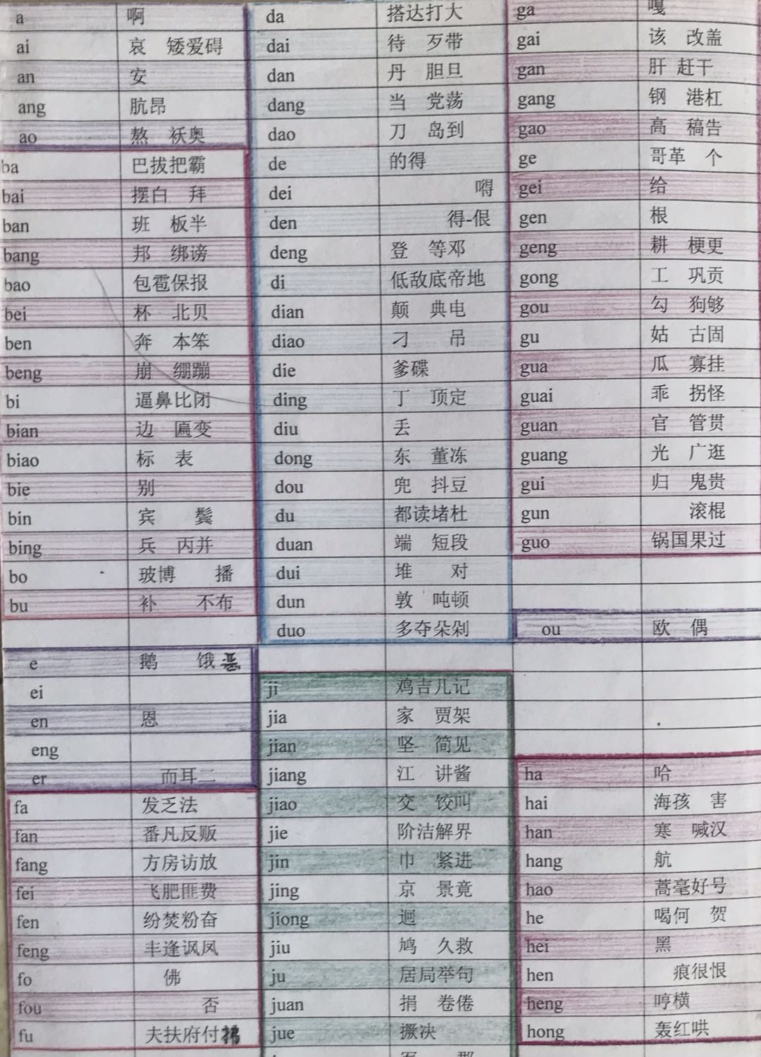 这个直字读什么,直读音是什么