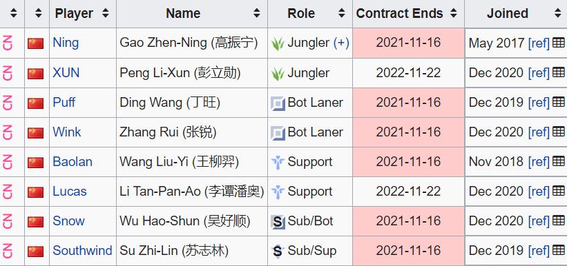 lpl两支会师决赛,lpl春季赛ig2023队员