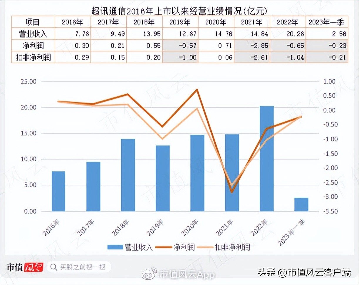 澶ц偂涓滅垎浠撹偂绁ㄨ娓呬粨鍑忔寔,澶ц偂涓滄竻浠撳噺鎸佸悗鏆存定