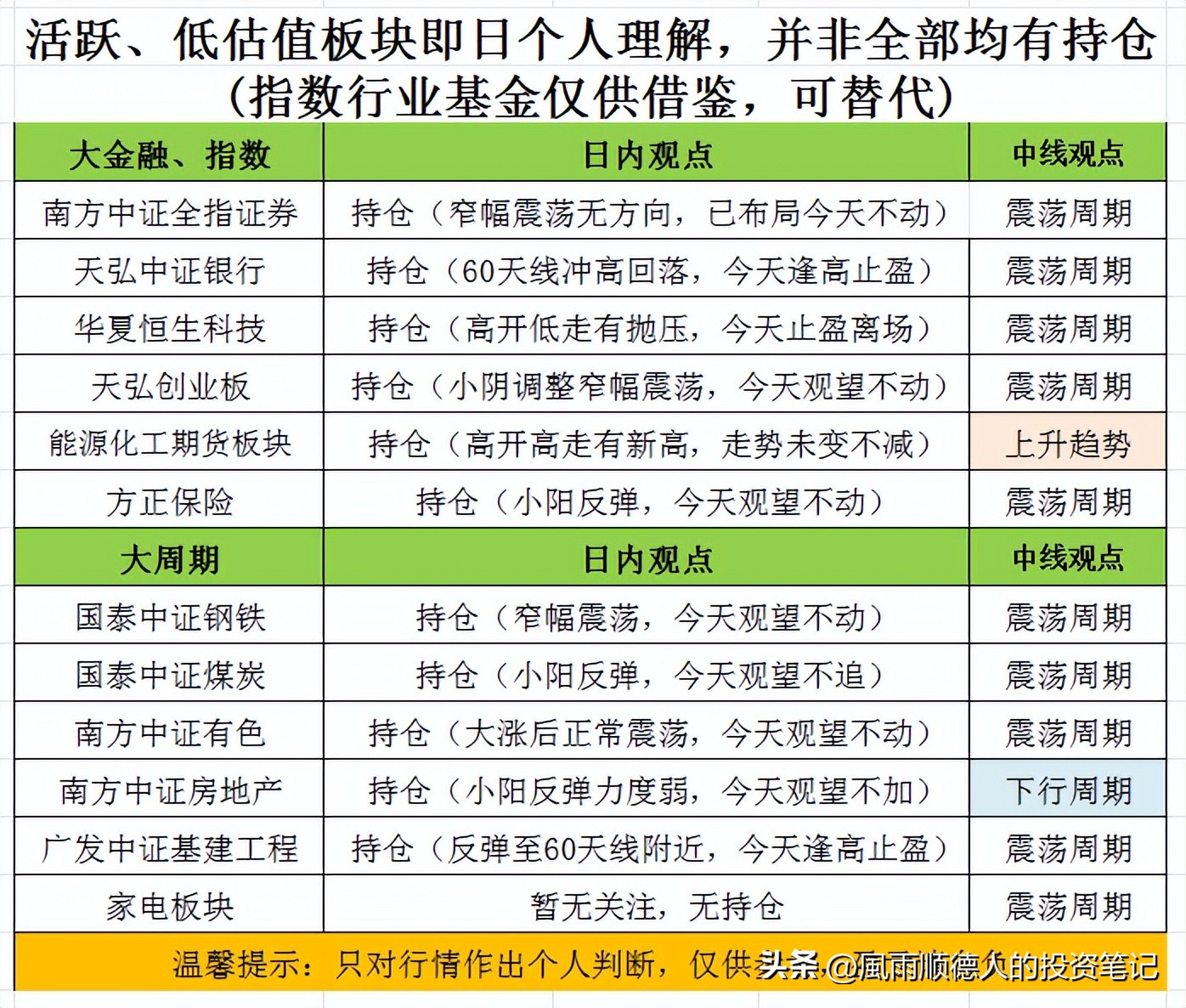 恒生科技大盘缠论分析详解,恒生科技etf短线操作看什么指标