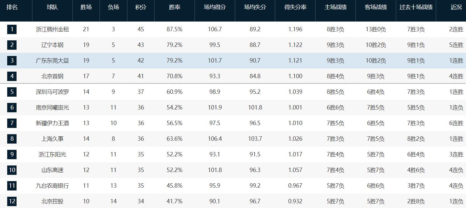 cba浙江赢福建53分,福建vs吉林最后一分钟绝杀