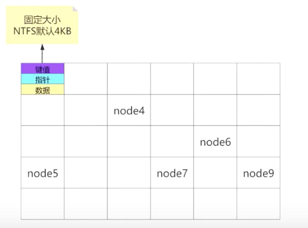 elasticsearch倒排索引详解,elasticsearch索引的基本操作
