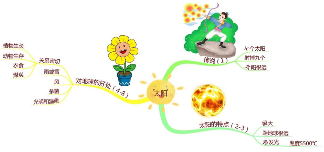 部编版五上语文思维导图,五上语文冀中的地道战思维导图