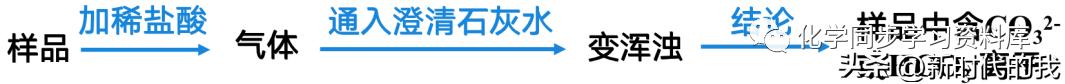 九年级化学第十一单元知识点总结,化学第十一单元盐化肥知识点总结