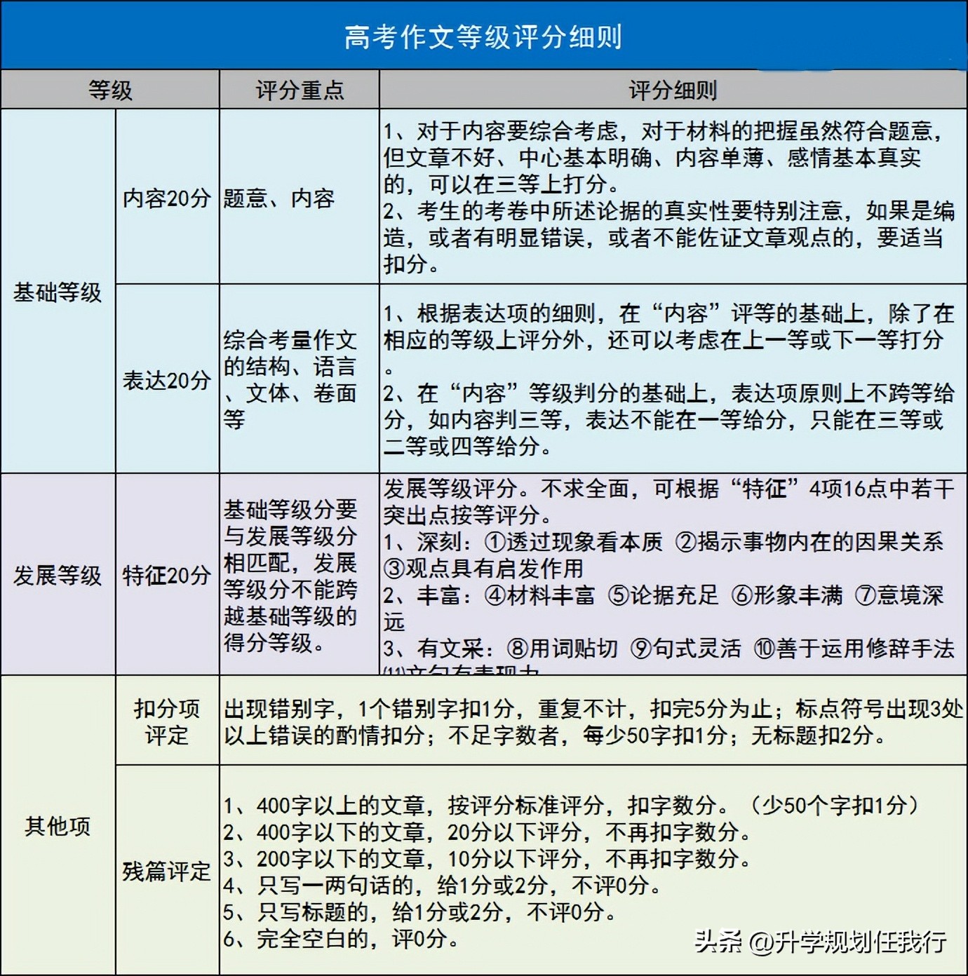 高考九科难度排行榜,高考九科有哪些
