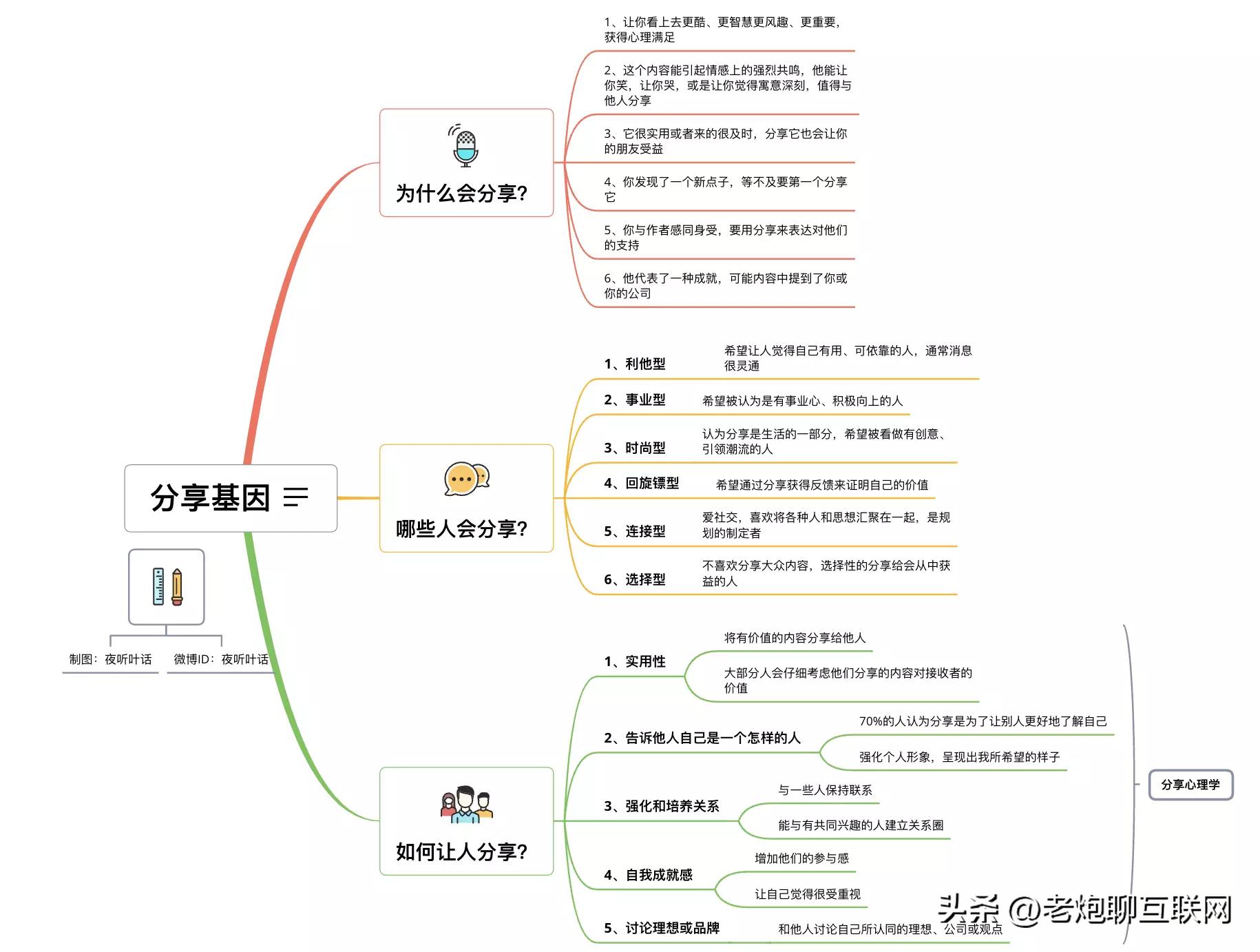 十大职场神器app,职场高手必备的软件有哪些