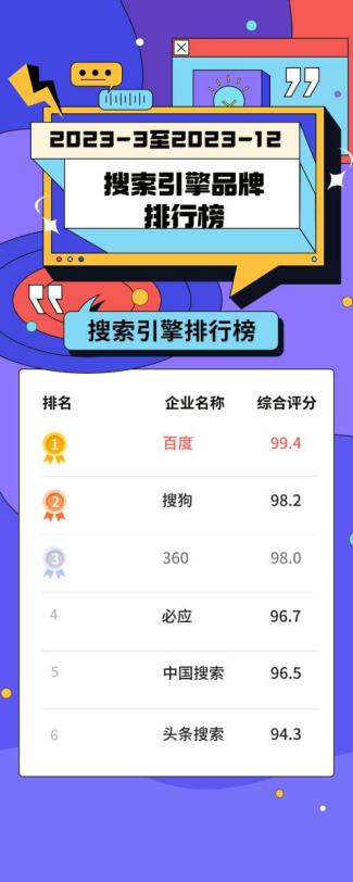 2023年五月搜索引擎排行榜,2023国内搜索引擎市场份额排行