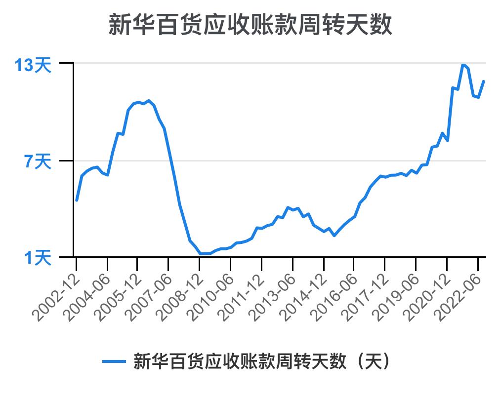 新华百货深度解析,新华百货财务报表