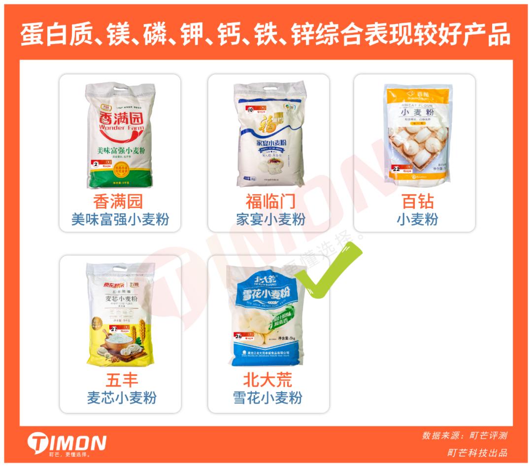 蒸包子真实评测,半发面包子和发面包子测评