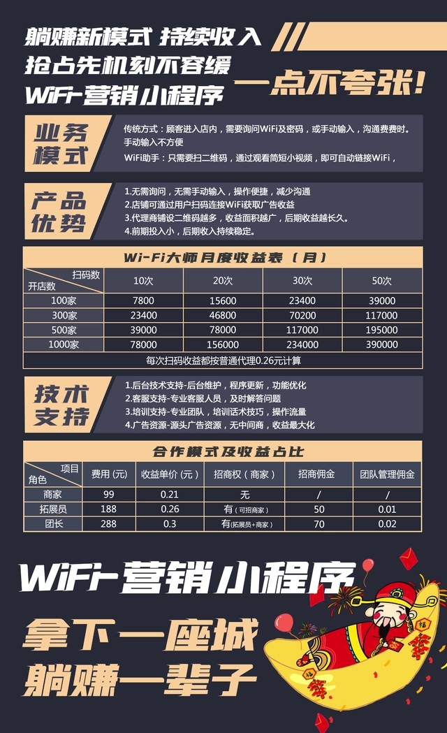 wifi贴码推广到底能不能做,wifi贴码小程序怎么搭建
