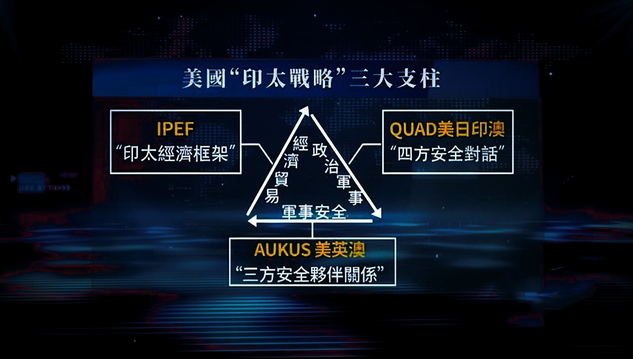 美国重返亚太稳定美元霸权,中美大国博弈的背后