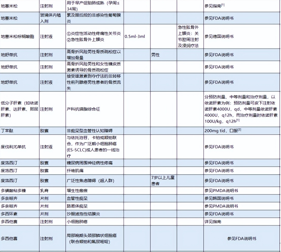 超说明书用药目录更新！K药、贝伐珠单抗、阿达木单抗等市场洗牌？