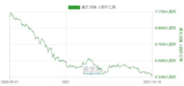 2022年现金买什么能保值增值,2022年买什么币最赚钱
