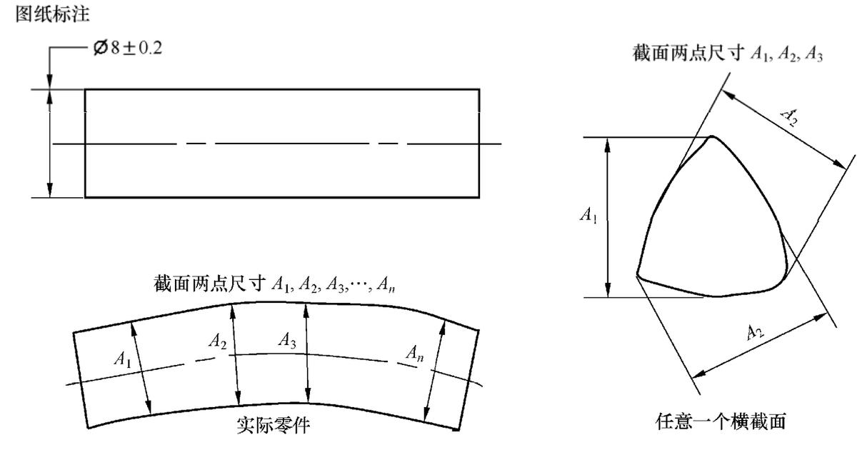 word形位公差符号打法,塑胶产品尺寸公差符号解释
