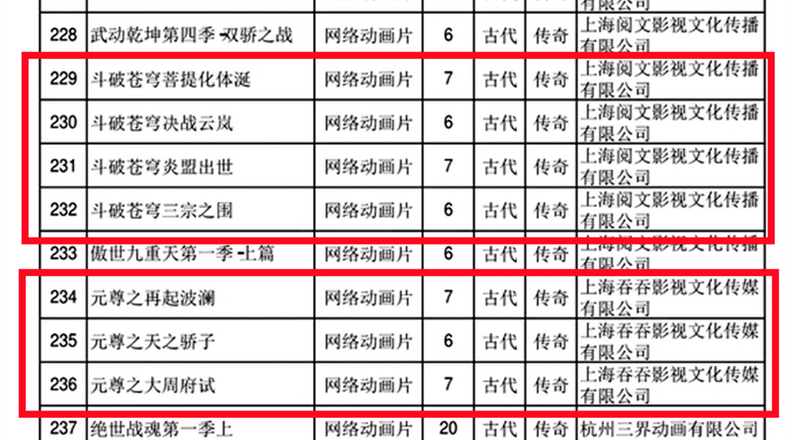 凡人修仙传和斗破苍穹动漫哪个好,凡人修仙传和斗破苍穹哪个字数多