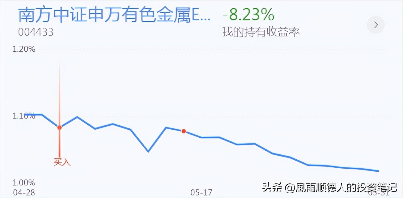 股票超跌反弹短线怎么操作,创业板怎么判断反弹结束