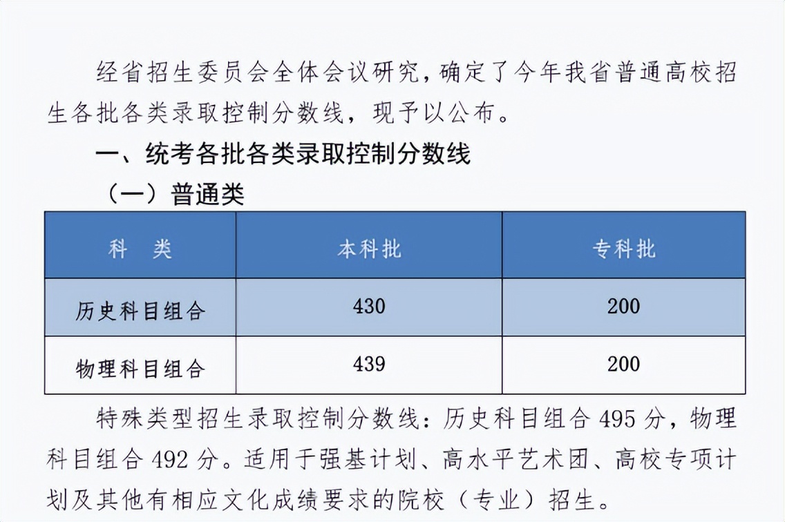 学霸查分发现被屏蔽了,学霸查分发现被屏蔽