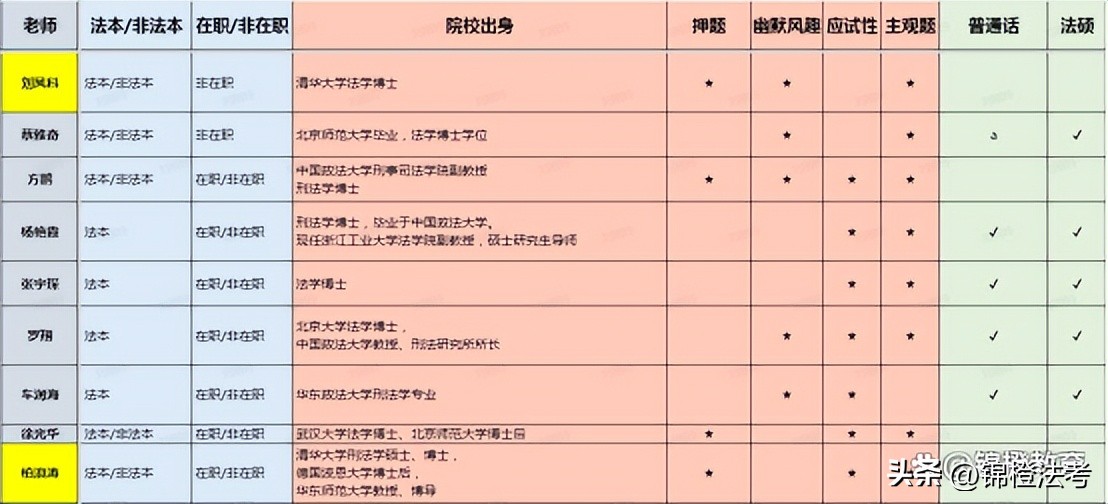 法考课程老师推荐,法考2021课程老师推荐