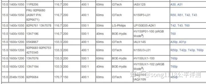 经典笔电复刻机51nbT70评测:依然可以ThinkPad!