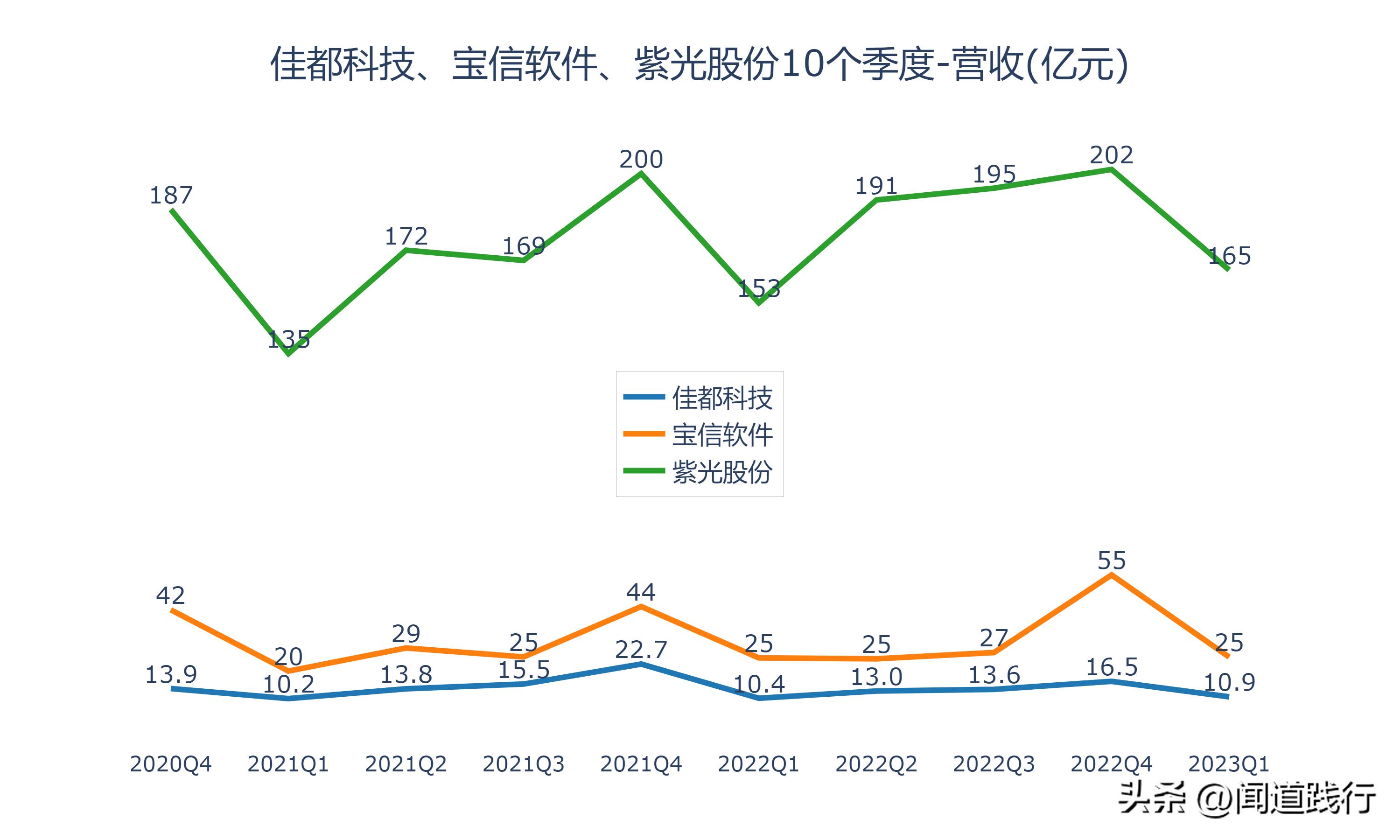佳都科技涨5.17%,佳都科技成长性