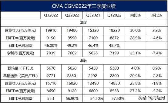 达飞员工爆料,达飞海员周工资一览表