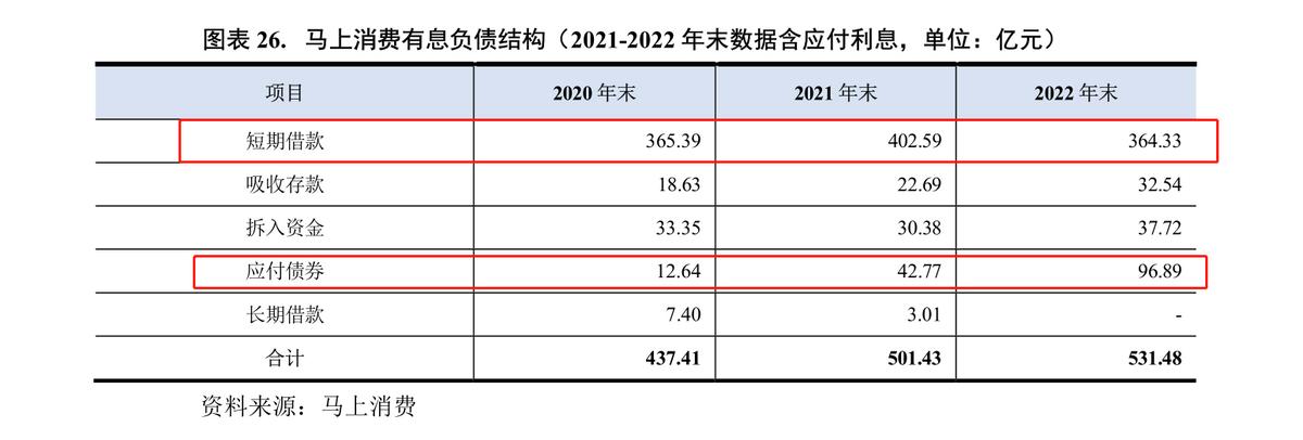 马上消费金融2019年利润,马上消费金融行业指标