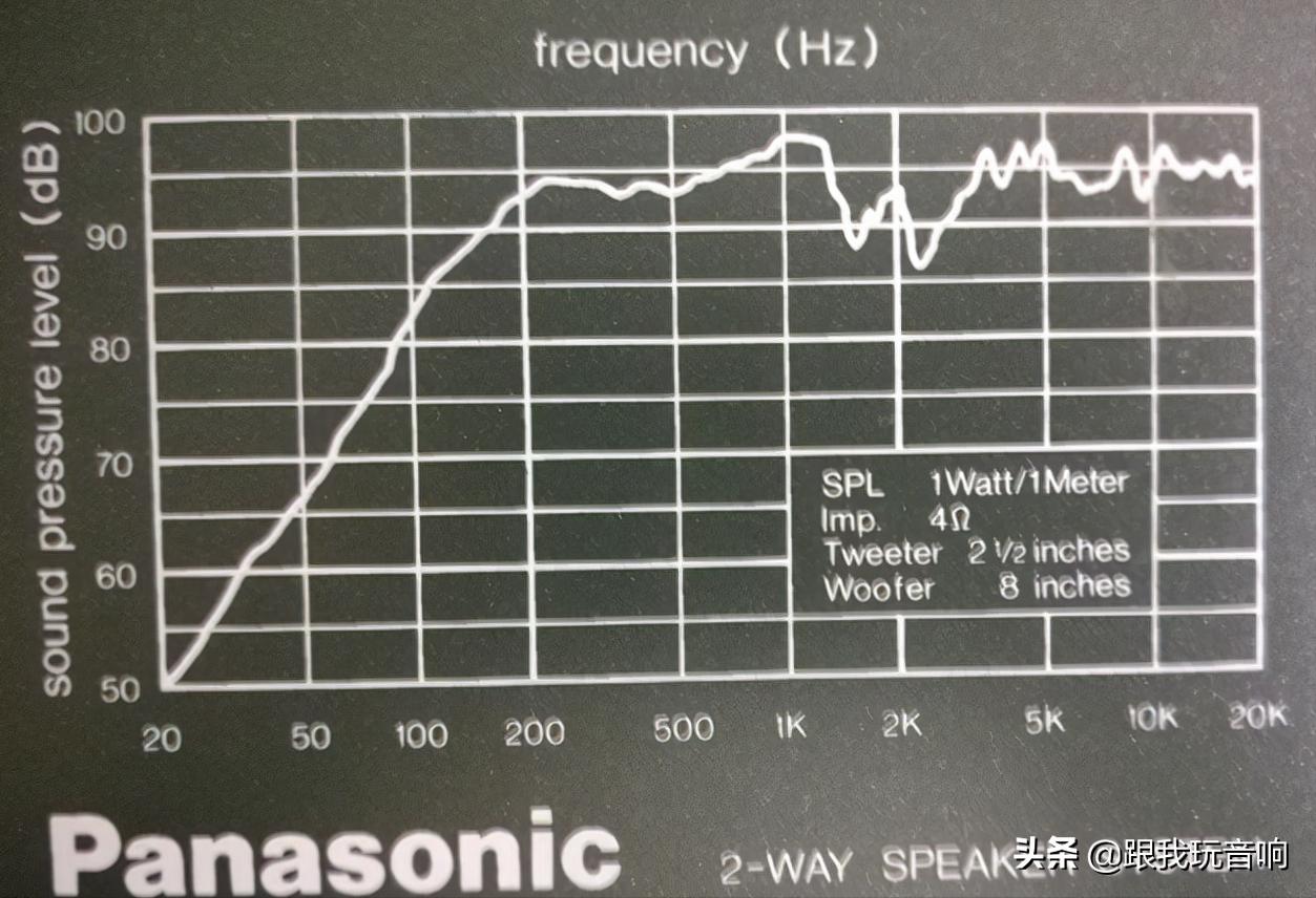 松下RX-6400也称为RX-A2可能是80年代以来最响亮的便携式音响