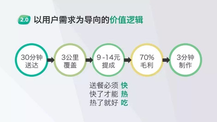 融资要看商业计划书和可行性方案,商业计划书融资资金用途怎么写