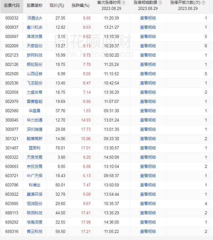 股票中的大豪科技,股票金科股份