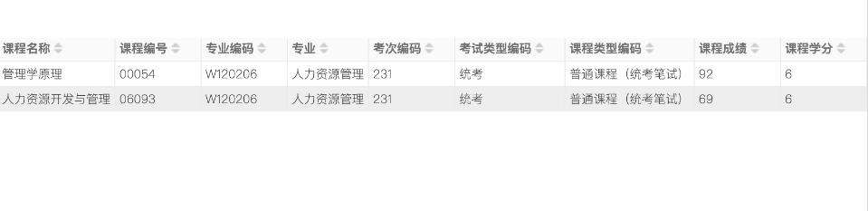 四川往年的自考成绩查询,四川自考统考成绩出来了