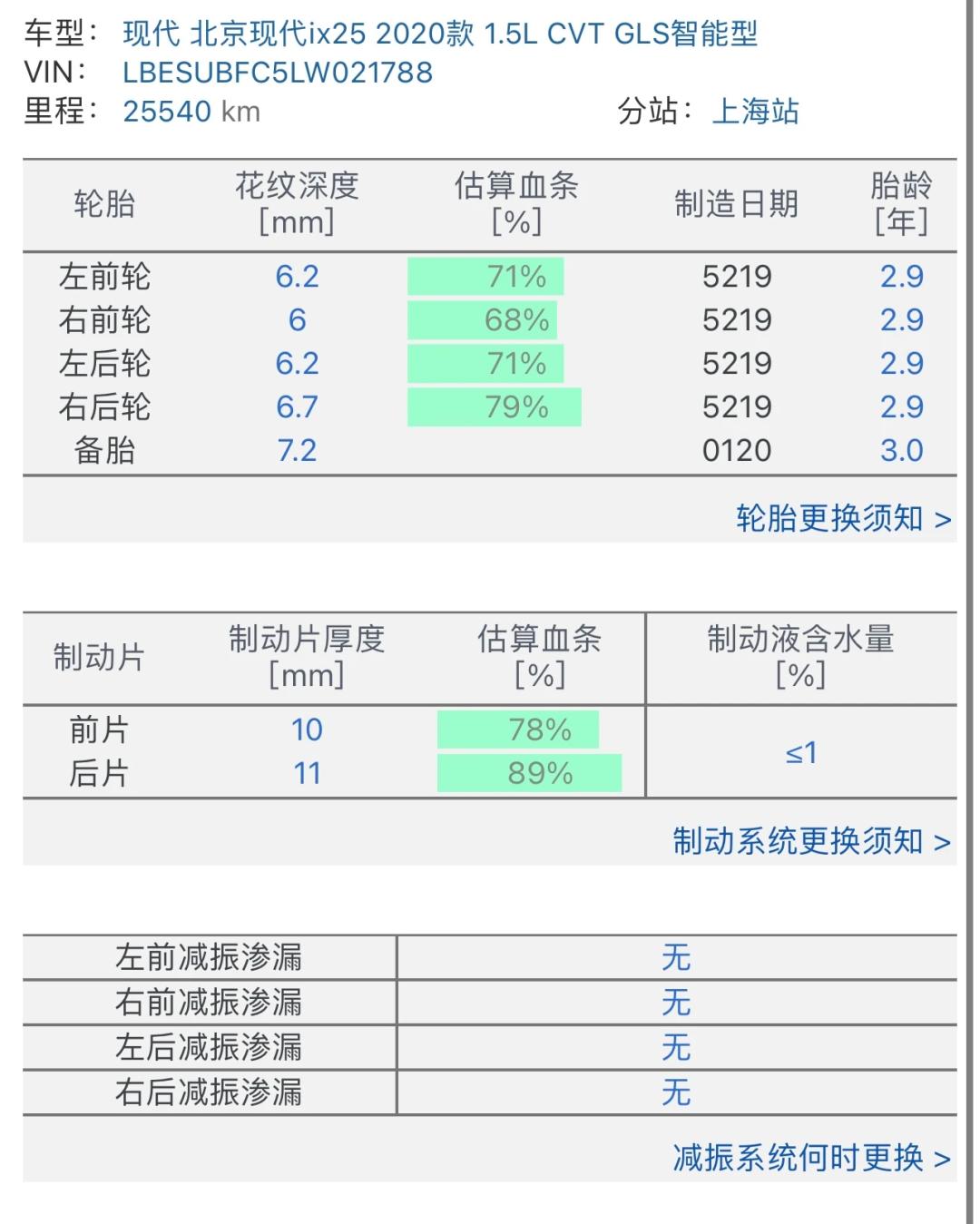 口碑最好小型suv现代ix25,浙江二手ix25现代5万