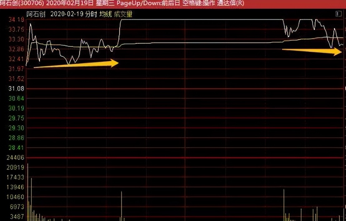 判断股票趋势最简单方法,每日股票看盘分析后期走势预测