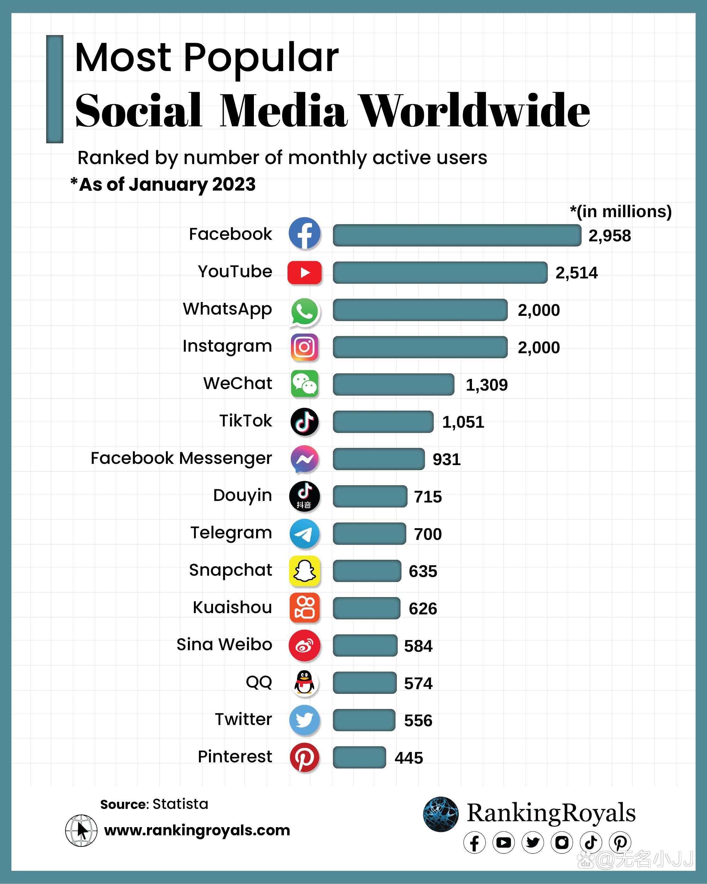 全球顶级社交媒体平台有哪些,全球最受欢迎的社交媒体排名