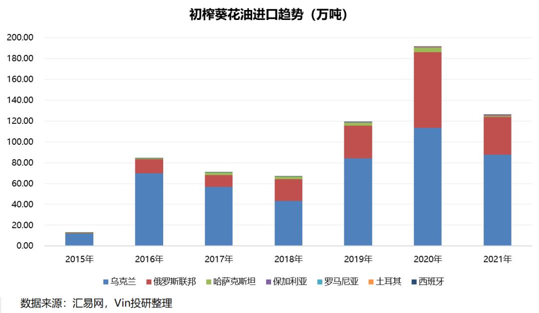 俄乌战争结束对大宗商品的影响 (俄乌战争对哪种能源影响最大)