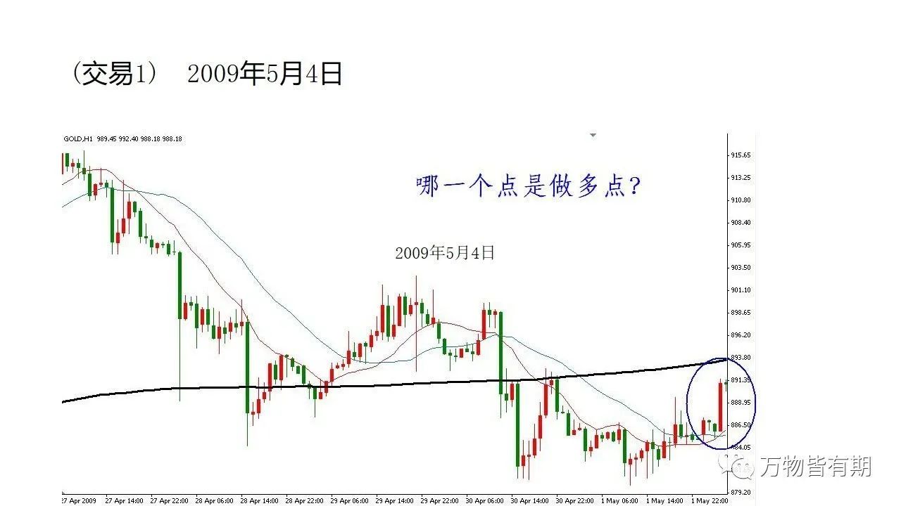 玩转黄金跟单,黄金短线交易技巧新手必看