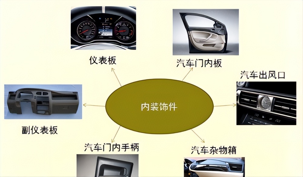 【珍顺塑胶】LG改性pp的特性及应用领域
