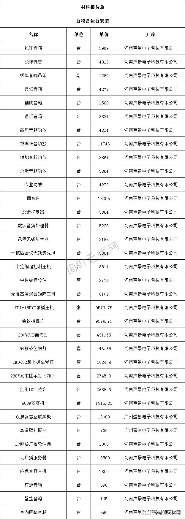 建筑工程材料价格明细表,更新装修主材