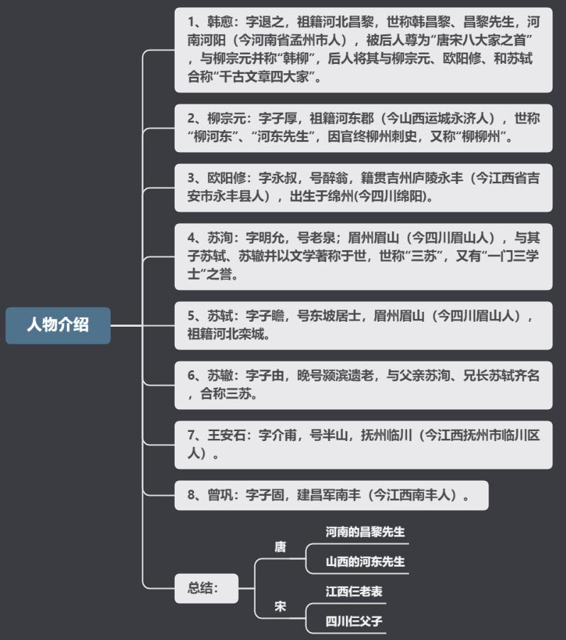 一句话记住唐宋八大家,百家讲坛唐宋八大家全集