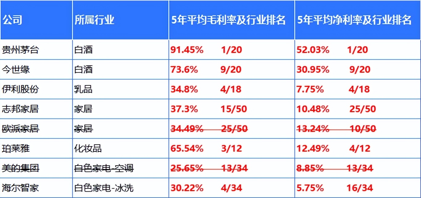 未来五年最好的行业龙头,未来三年消费龙头股票
