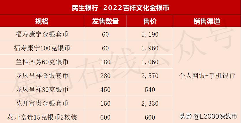 网上如何预约今年的520金银纪念币,贵金属纪念币预约