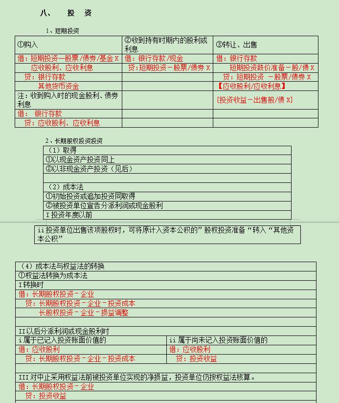 会计分录178套常用表格,把会计分录汇总成表格