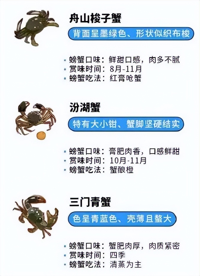 大闸蟹攻略带你品味大闸蟹,哪里大闸蟹可以媲美阳澄湖大闸蟹