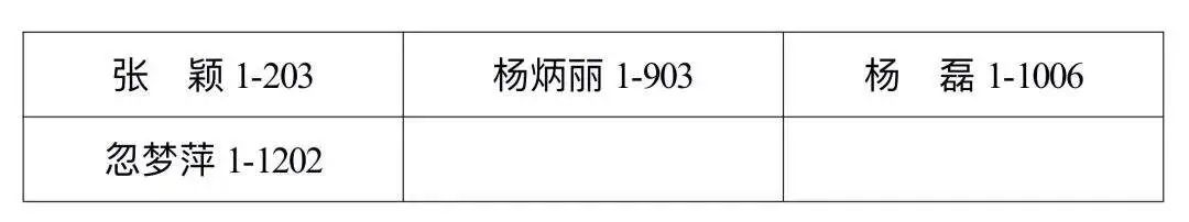清退承租房,大理保障房