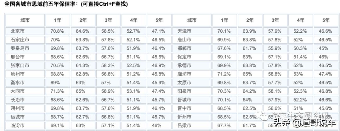 新一代思域落地价格表,第十一代思域落地价二手