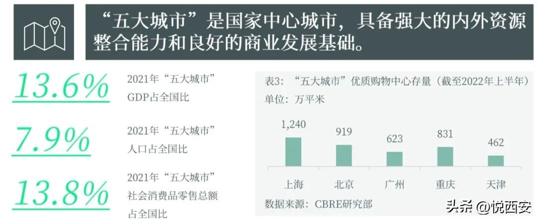 西安国际购物中心有哪些品牌,西安国际购物中心有哪些大牌