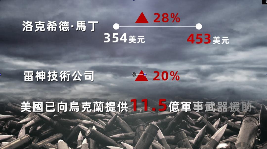 俄乌局势大v前后言论合集,俄乌最激烈交锋地方