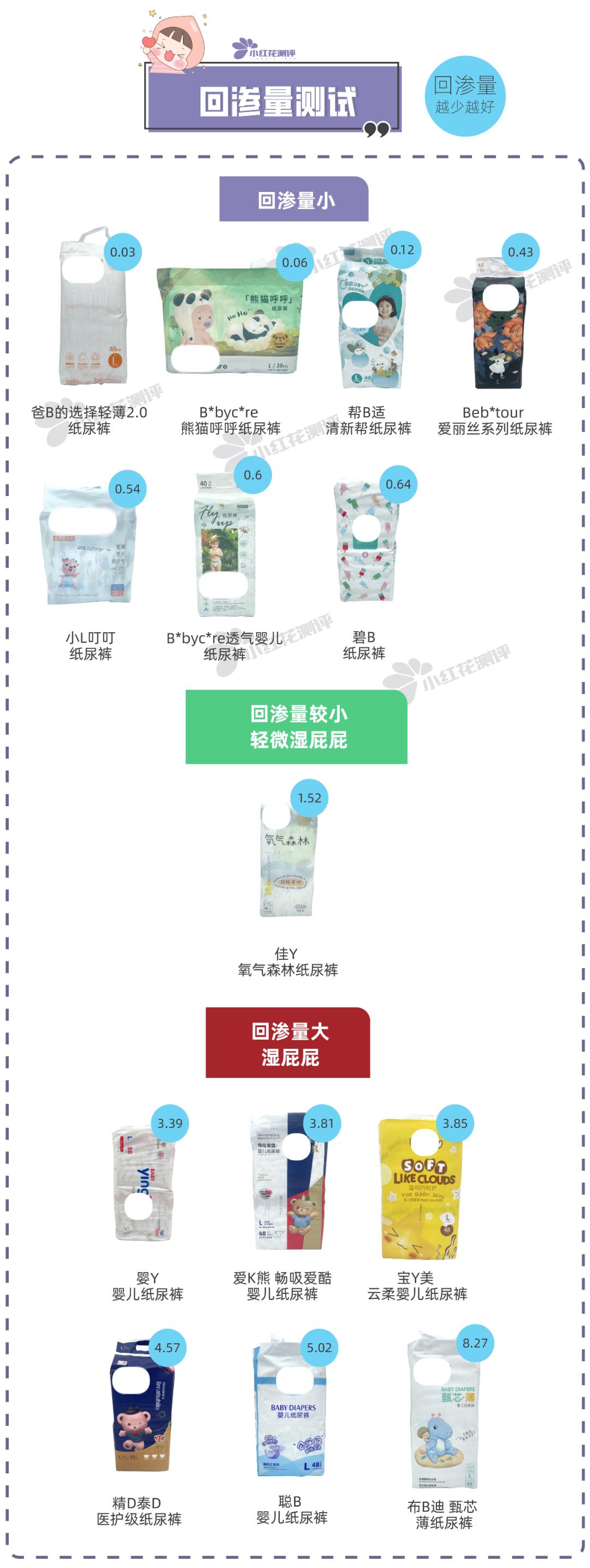 深度测评7款热销纸尿裤,十款纸尿裤对比测评