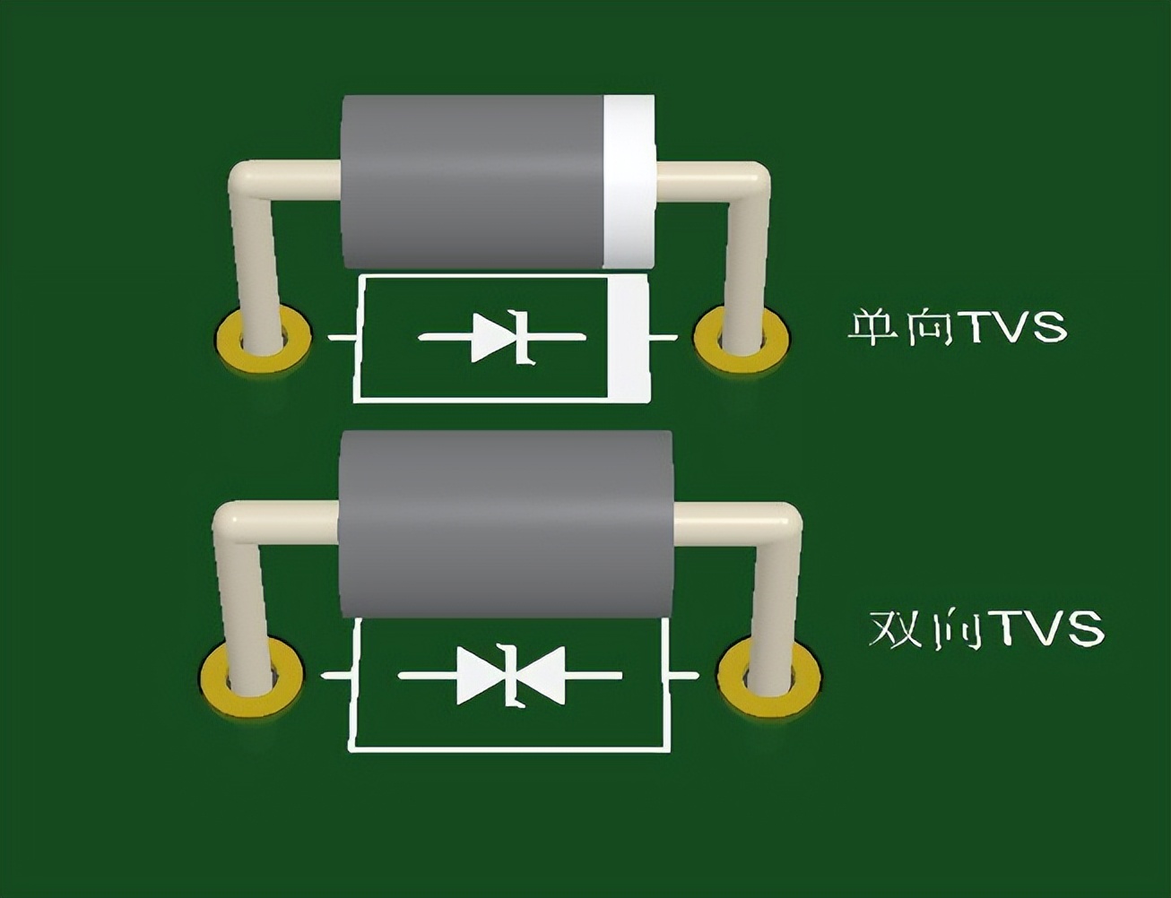 TVS二极管正向导通电压,tvs管与稳压二极管区别到底在哪里