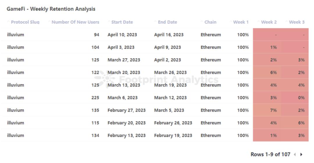 web3游戏是什么板块的,web3游戏增长趋势